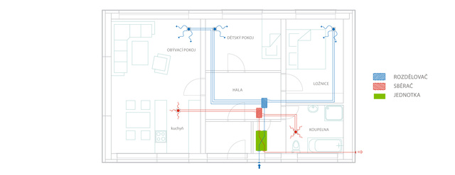 Vzorové riešenie rekuperácie pre bungalov