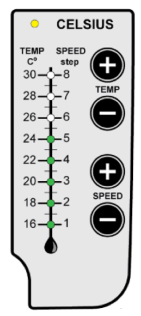 Celsius