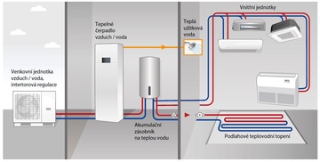 Tepelné čerpadlo voda/vzduch R-AQUA SPLIT, R-AQUA/CGW-IU/06A1 - Funkčné schéma R-AQUA