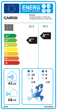 Vonkajšia jednotka pre tepelné čerpadlo R-AQUA SPLIT,  R-AQUA/CGW-OU/10M1-3ph - Energetický štítok 10kW-3ph